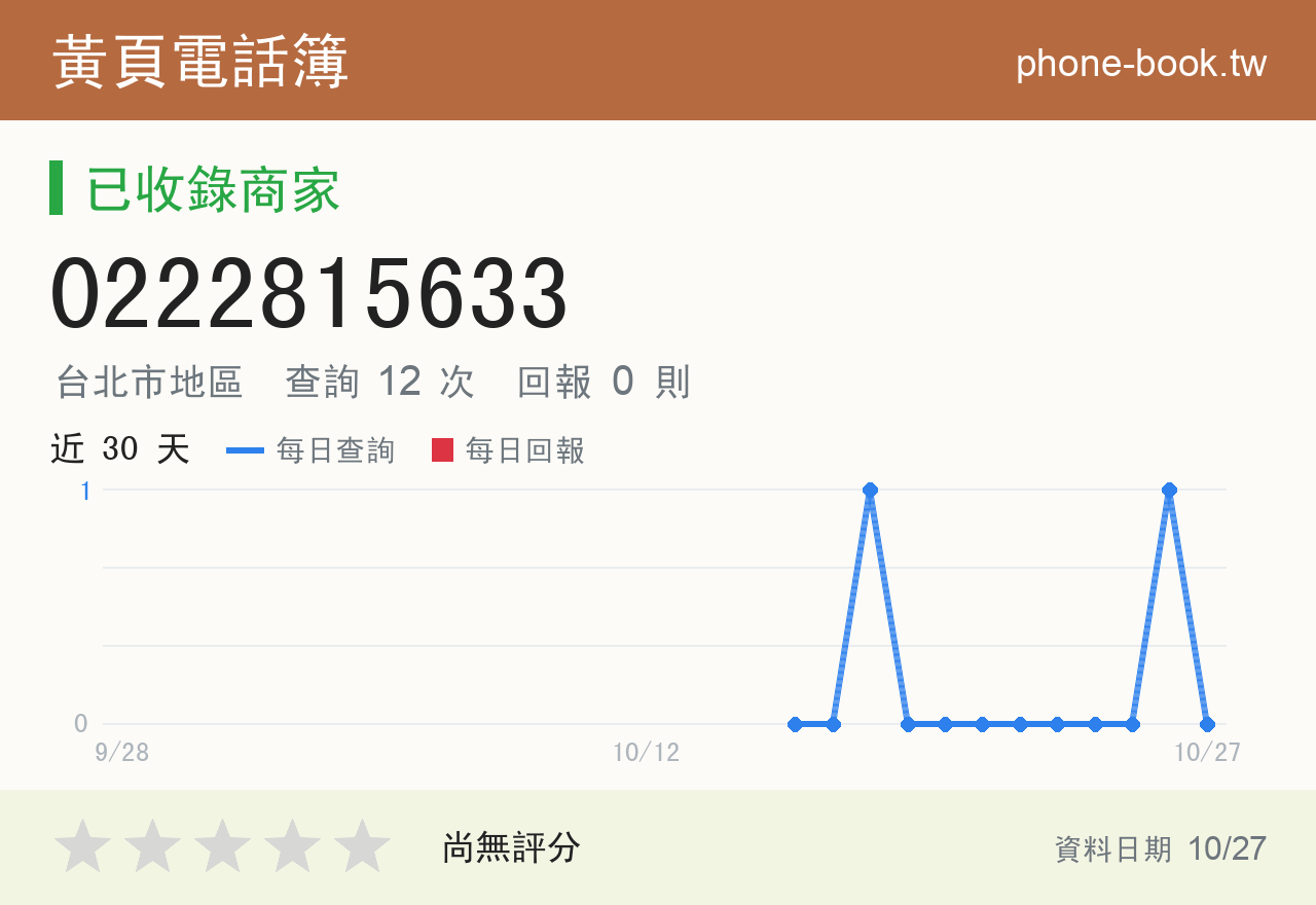 0222815633 評分卡：查詢 12 次、網友回報 0 則