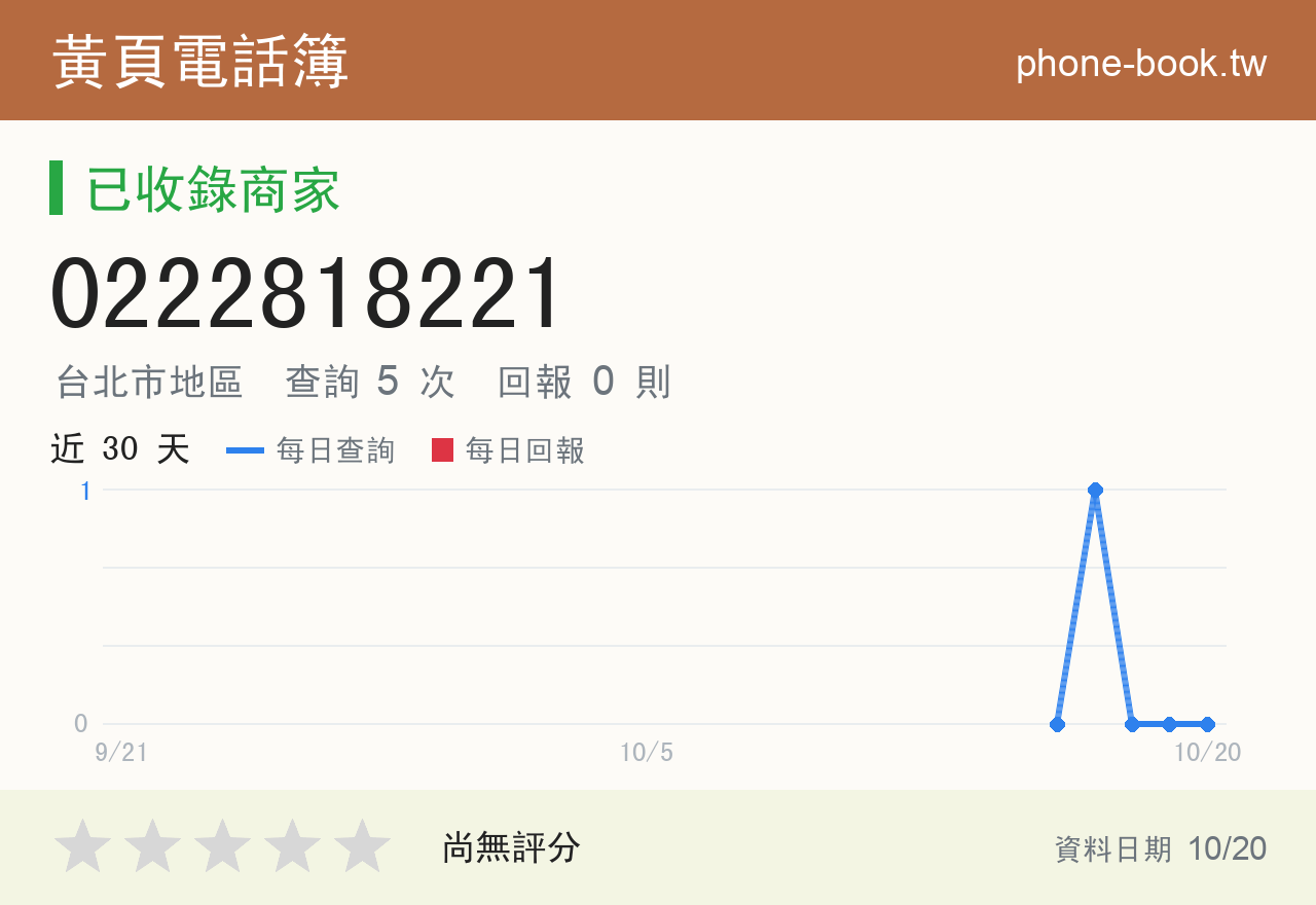 0222818221 評分卡：查詢 5 次、網友回報 0 則