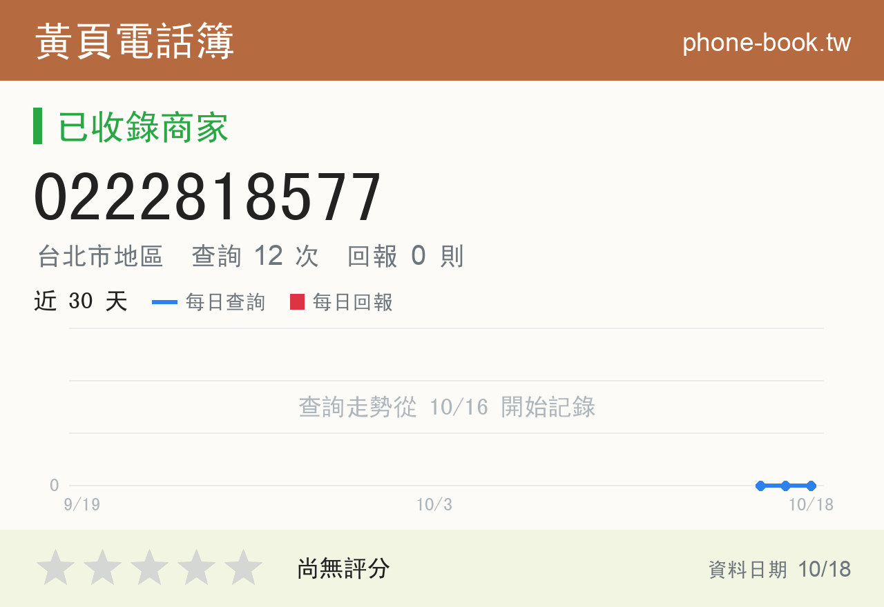 0222818577 評分卡：查詢 12 次、網友回報 0 則