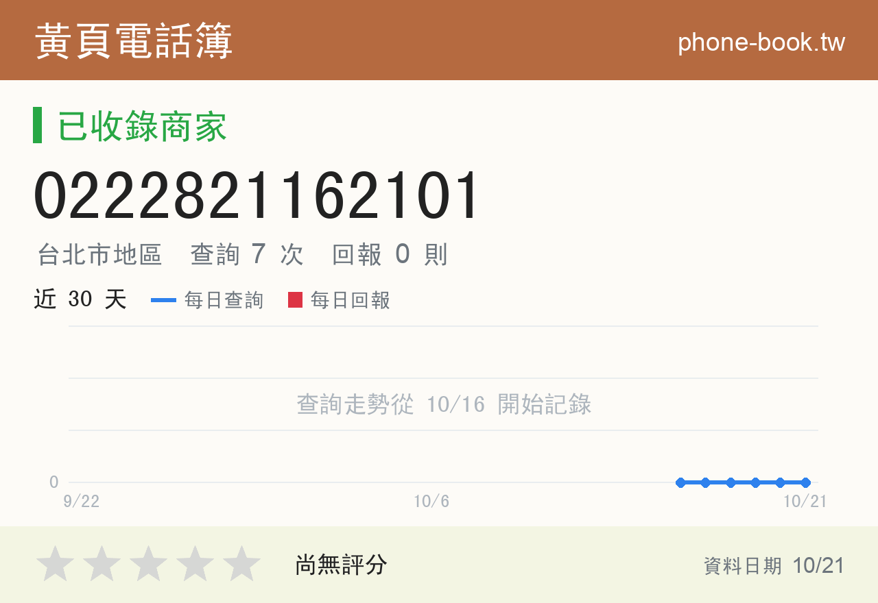 0222821162101 評分卡：查詢 7 次、網友回報 0 則