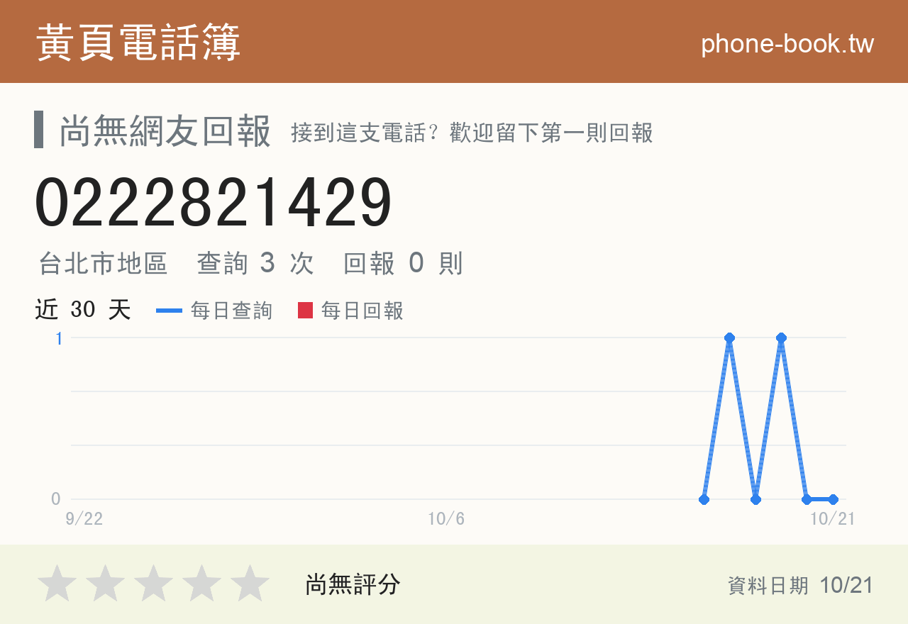 0222821429 評分卡：查詢 3 次、網友回報 0 則
