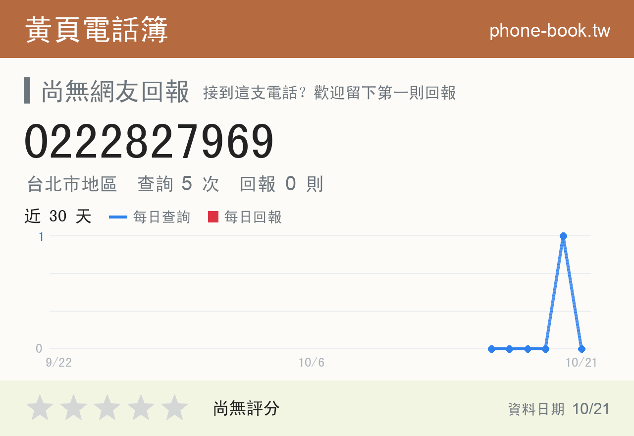 0222827969 評分卡：查詢 5 次、網友回報 0 則