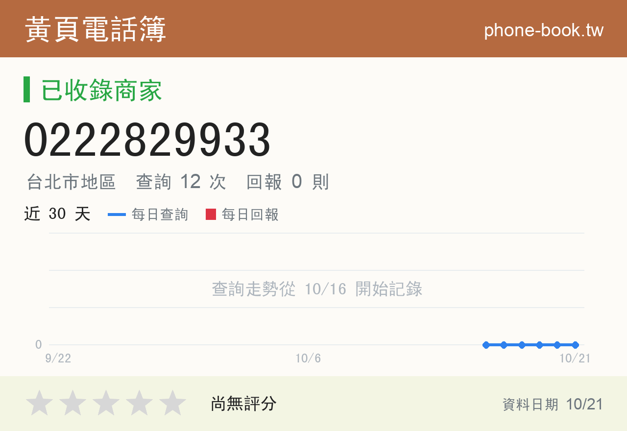 0222829933 評分卡：查詢 12 次、網友回報 0 則