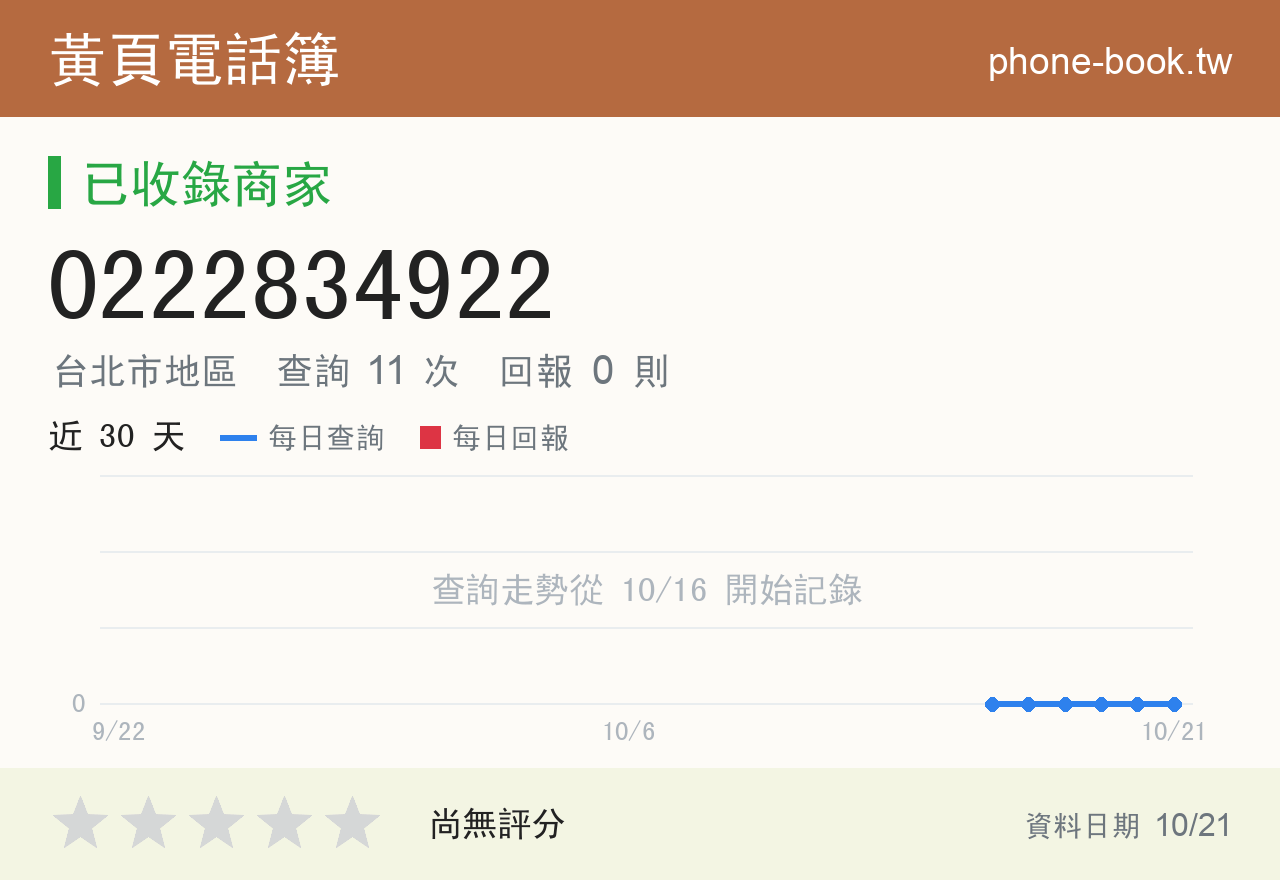 0222834922 評分卡：查詢 11 次、網友回報 0 則