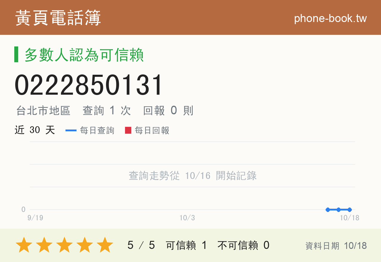 0222850131 評分卡：查詢 1 次、網友回報 0 則
