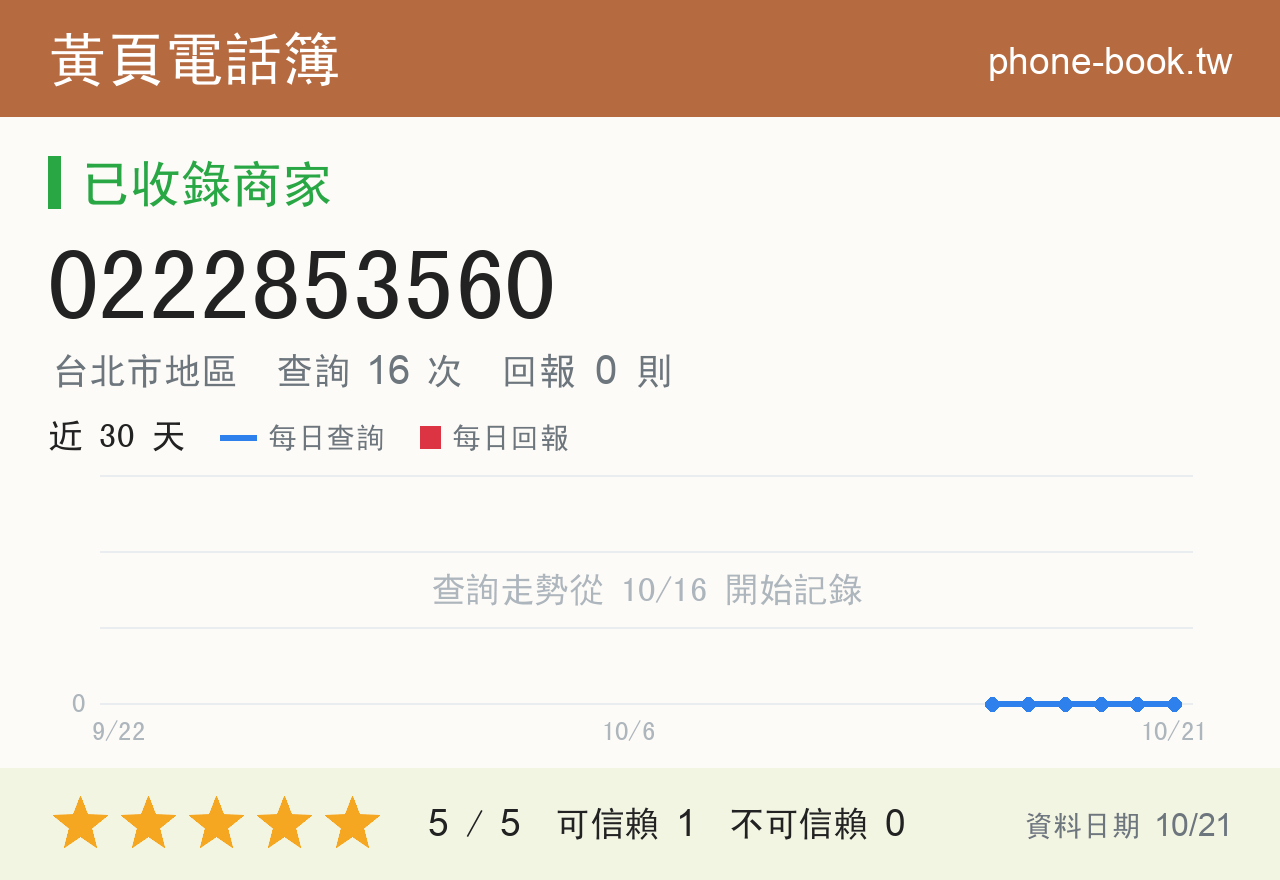 0222853560 評分卡：查詢 16 次、網友回報 0 則