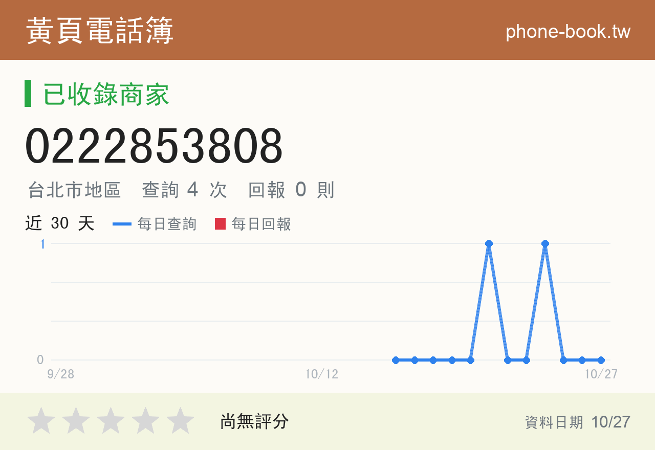 0222853808 評分卡：查詢 4 次、網友回報 0 則