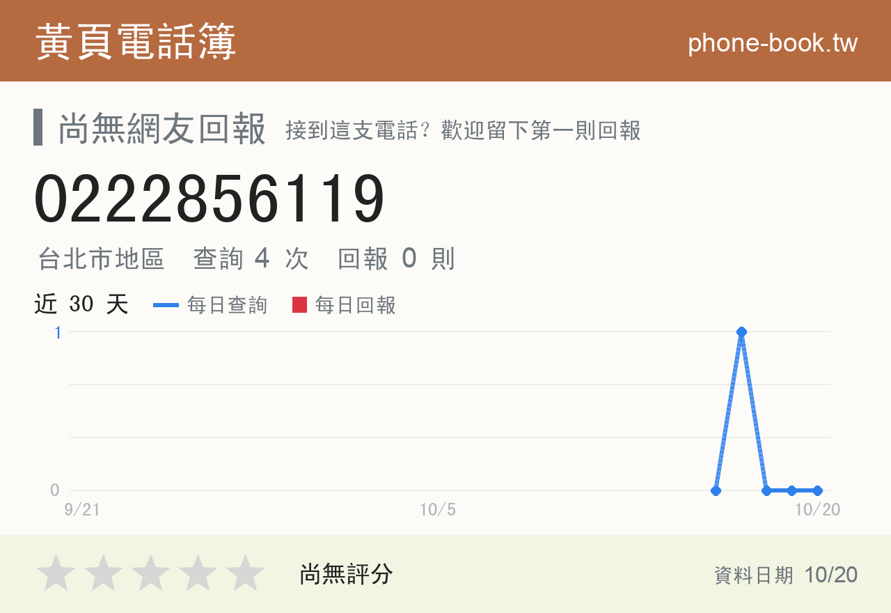 0222856119 評分卡：查詢 4 次、網友回報 0 則