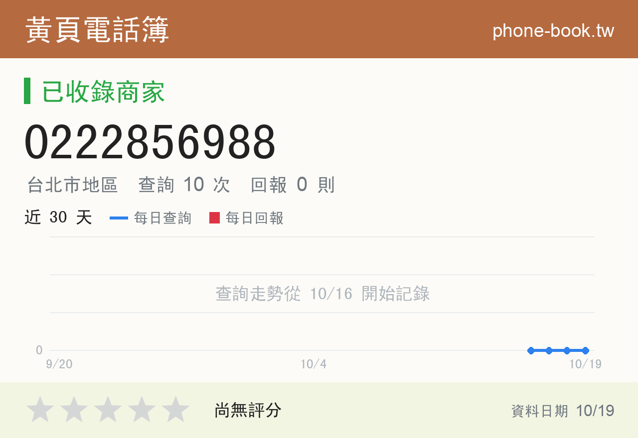 0222856988 評分卡：查詢 10 次、網友回報 0 則
