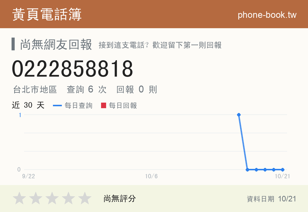 0222858818 評分卡：查詢 6 次、網友回報 0 則