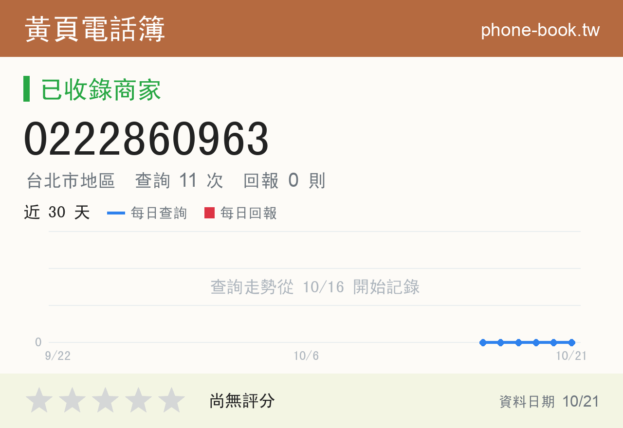 0222860963 評分卡：查詢 11 次、網友回報 0 則