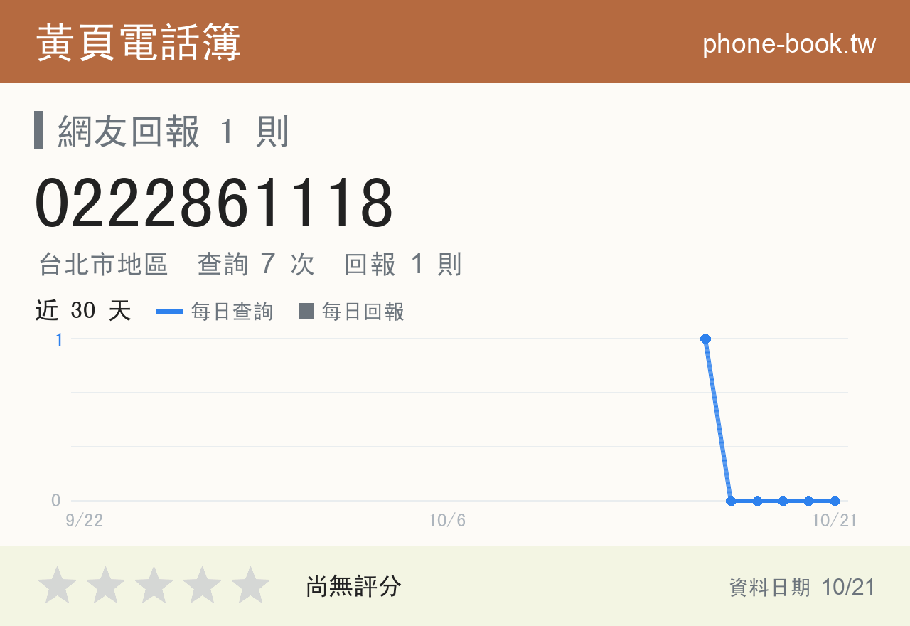 0222861118 評分卡：查詢 7 次、網友回報 1 則