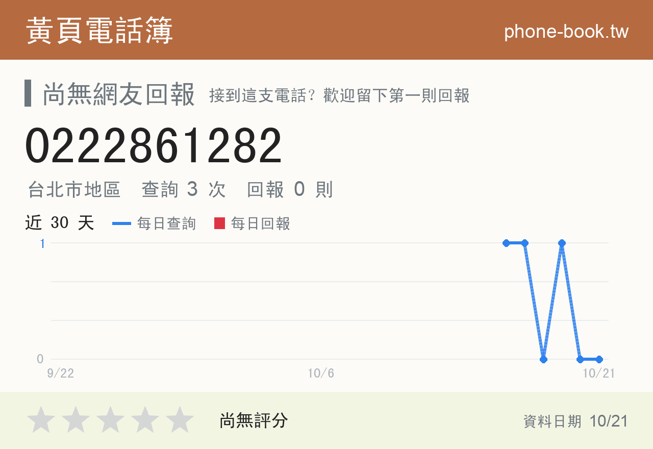 0222861282 評分卡：查詢 3 次、網友回報 0 則