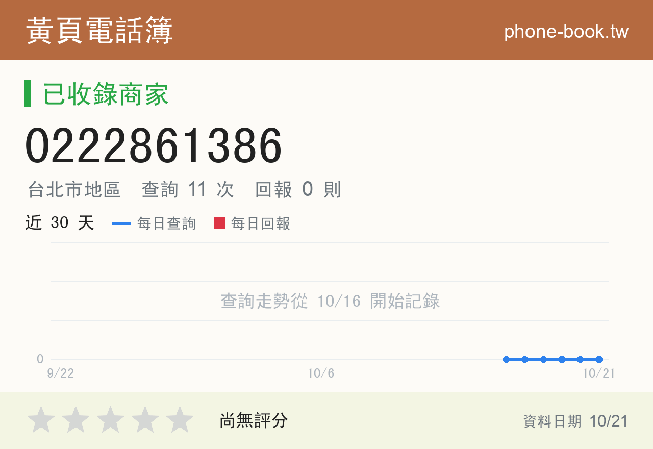 0222861386 評分卡：查詢 11 次、網友回報 0 則