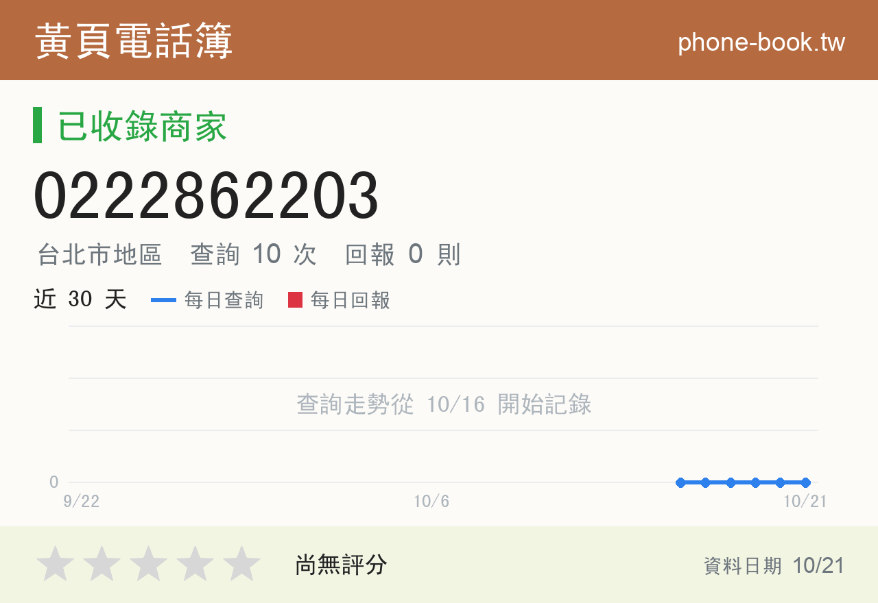 0222862203 評分卡：查詢 10 次、網友回報 0 則