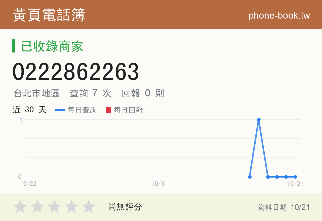 0222862263 評分卡：查詢 7 次、網友回報 0 則