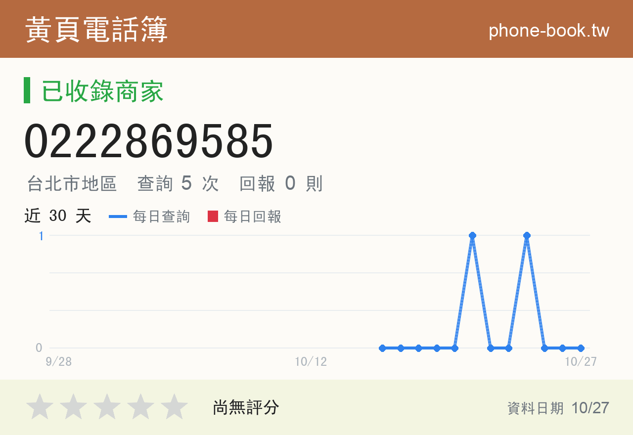 0222869585 評分卡：查詢 5 次、網友回報 0 則