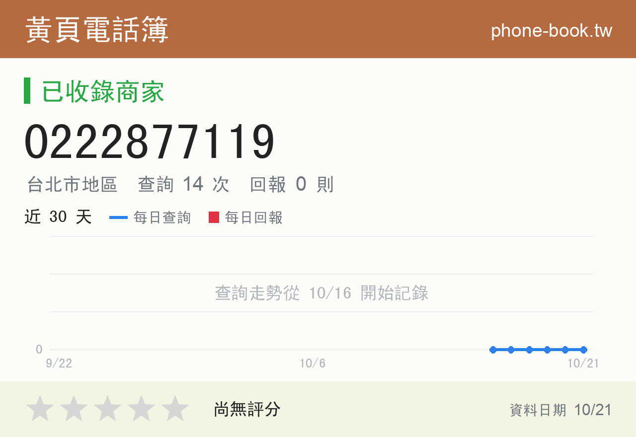 0222877119 評分卡：查詢 14 次、網友回報 0 則