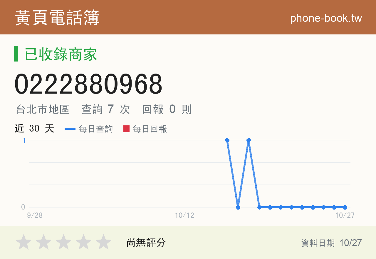 0222880968 評分卡：查詢 7 次、網友回報 0 則