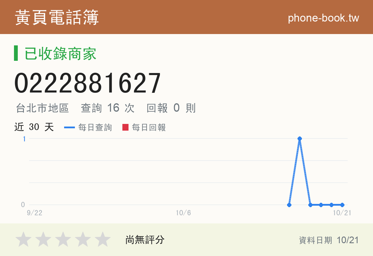 0222881627 評分卡：查詢 16 次、網友回報 0 則