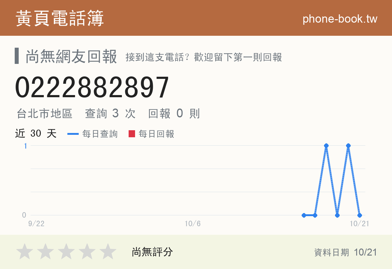 0222882897 評分卡：查詢 3 次、網友回報 0 則