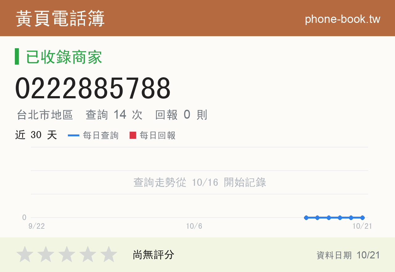 0222885788 評分卡：查詢 14 次、網友回報 0 則