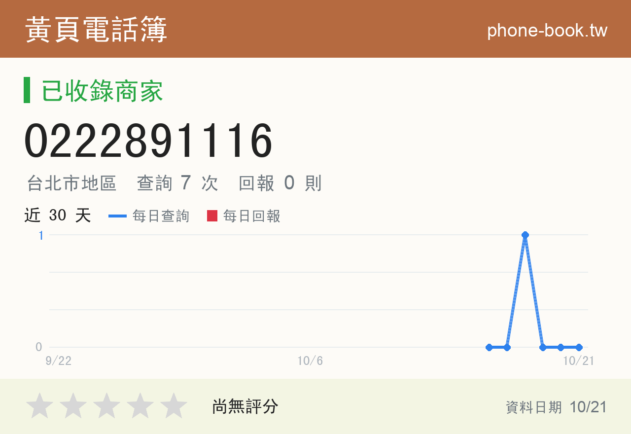 0222891116 評分卡：查詢 7 次、網友回報 0 則