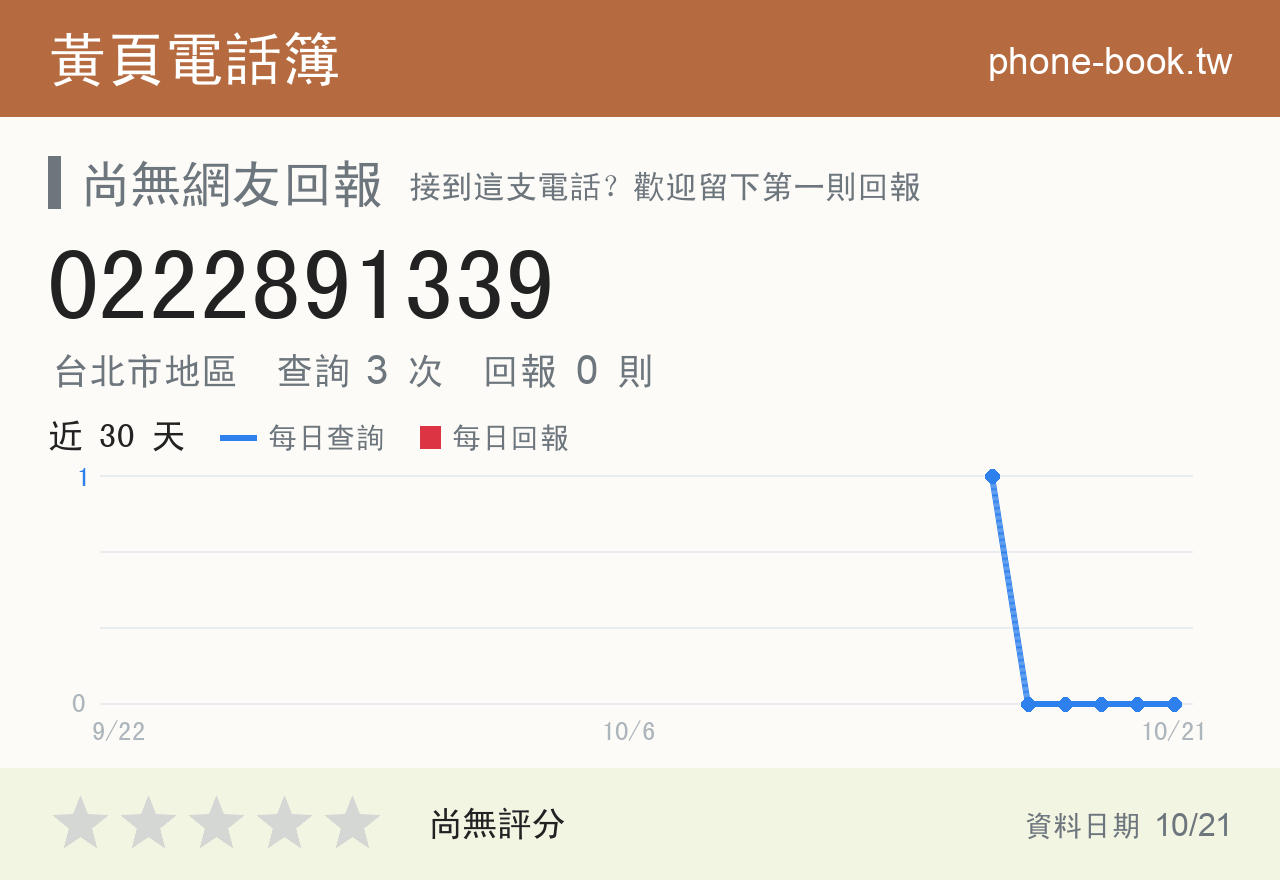 0222891339 評分卡：查詢 3 次、網友回報 0 則