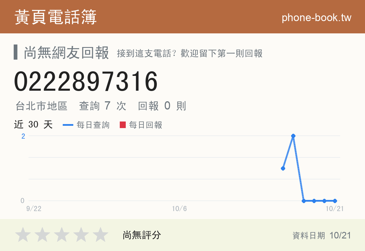 0222897316 評分卡：查詢 7 次、網友回報 0 則