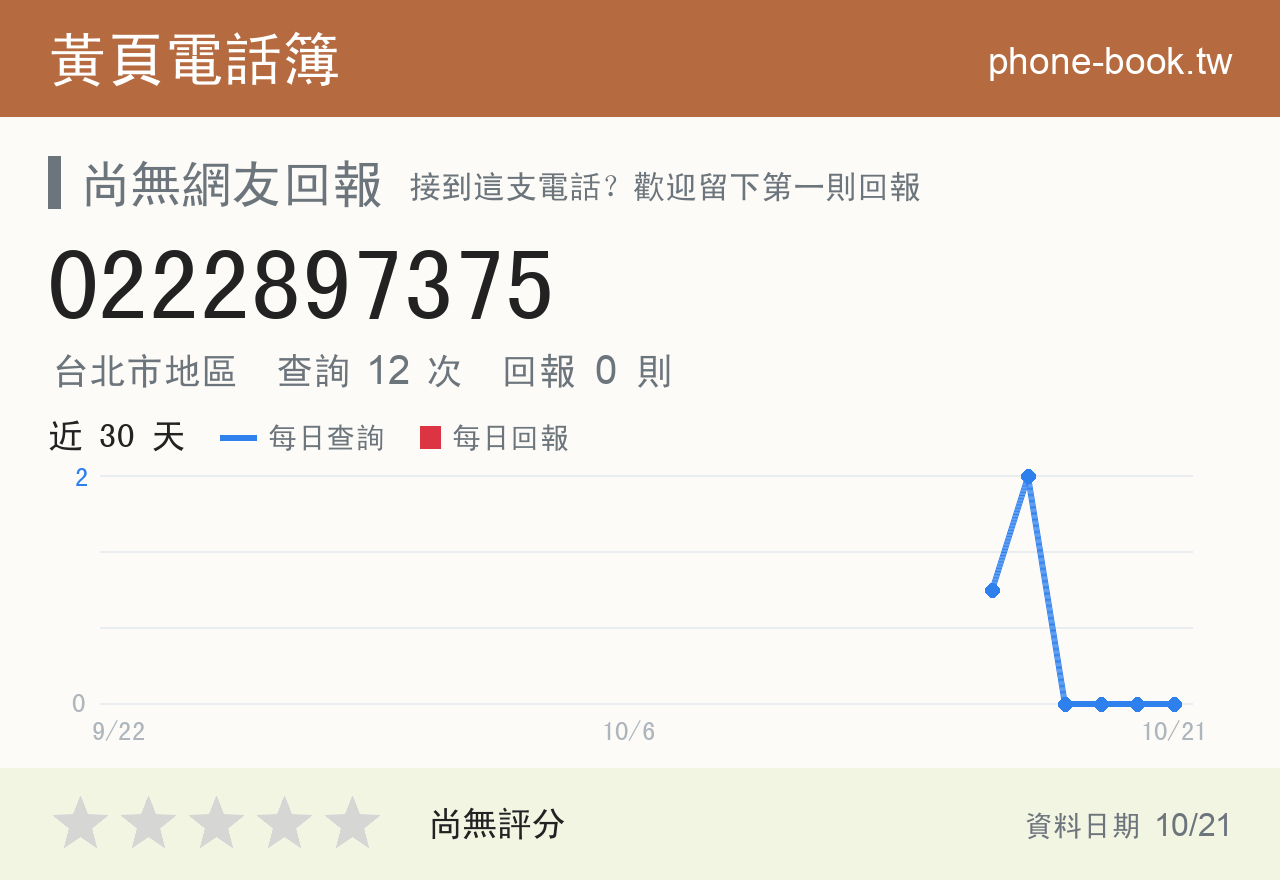 0222897375 評分卡：查詢 12 次、網友回報 0 則