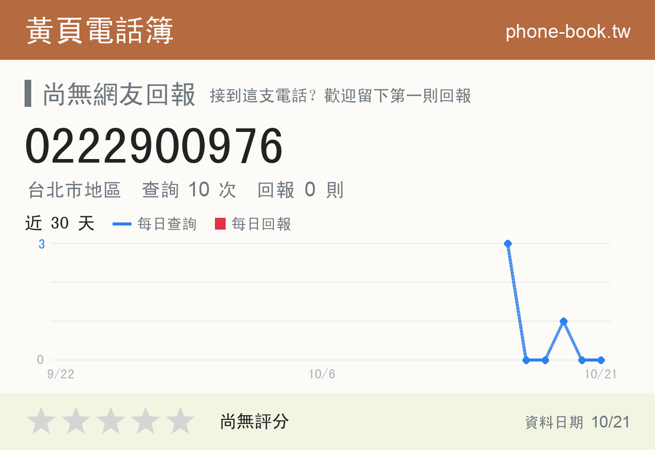 0222900976 評分卡：查詢 10 次、網友回報 0 則