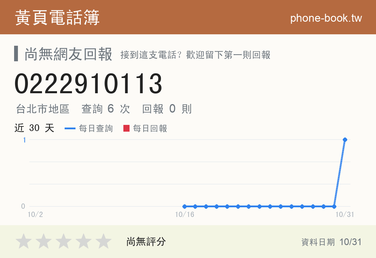 0222910113 評分卡：查詢 6 次、網友回報 0 則