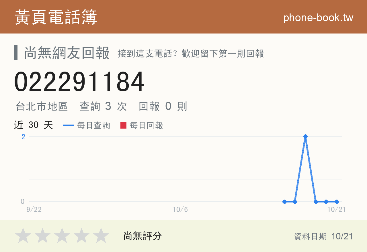 022291184 評分卡：查詢 3 次、網友回報 0 則