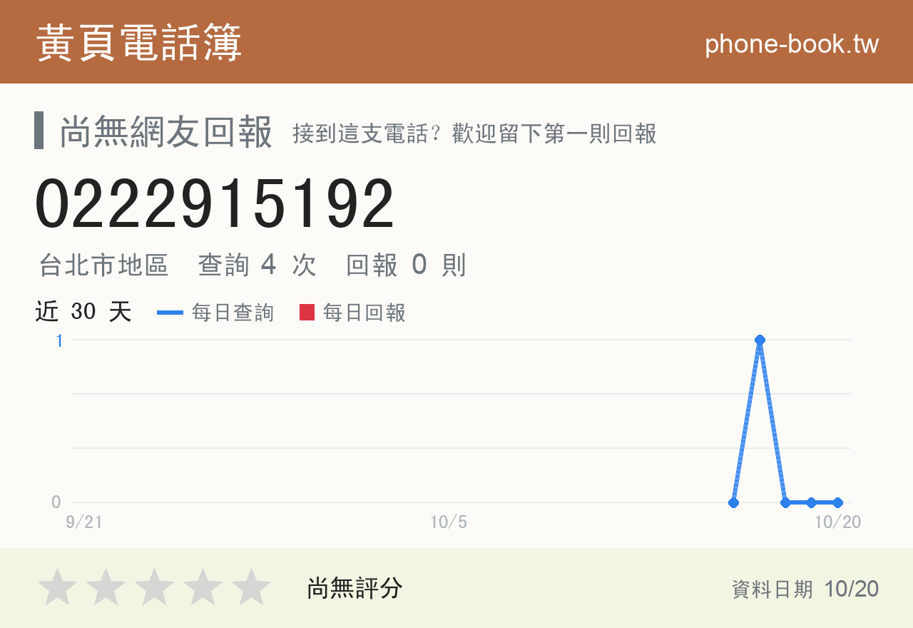 0222915192 評分卡：查詢 4 次、網友回報 0 則