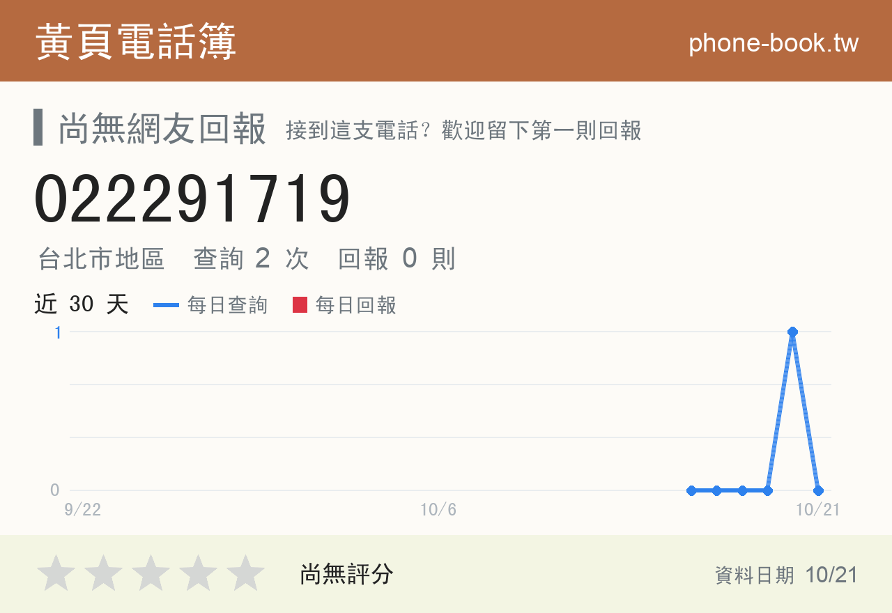 022291719 評分卡：查詢 2 次、網友回報 0 則