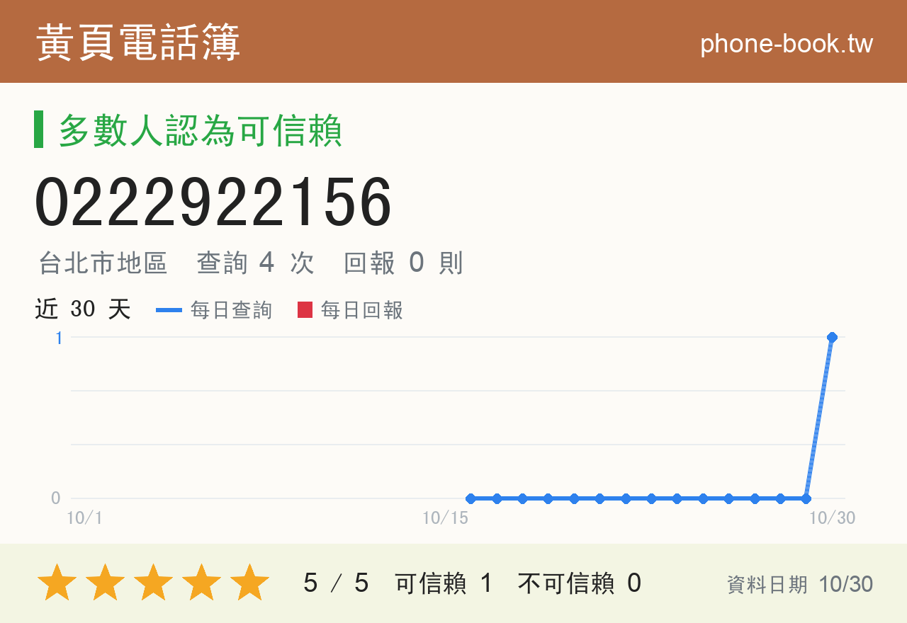 0222922156 評分卡：查詢 4 次、網友回報 0 則