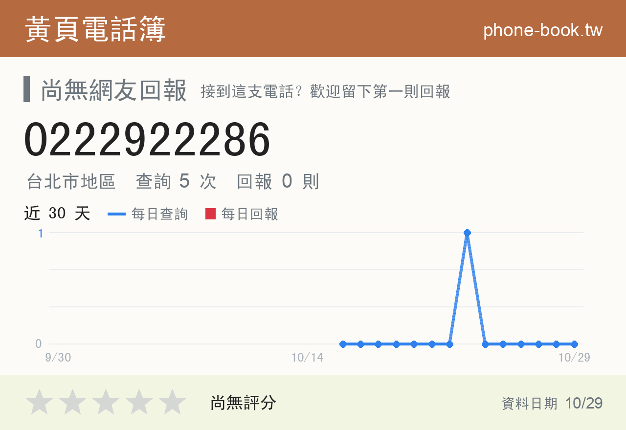 0222922286 評分卡：查詢 5 次、網友回報 0 則