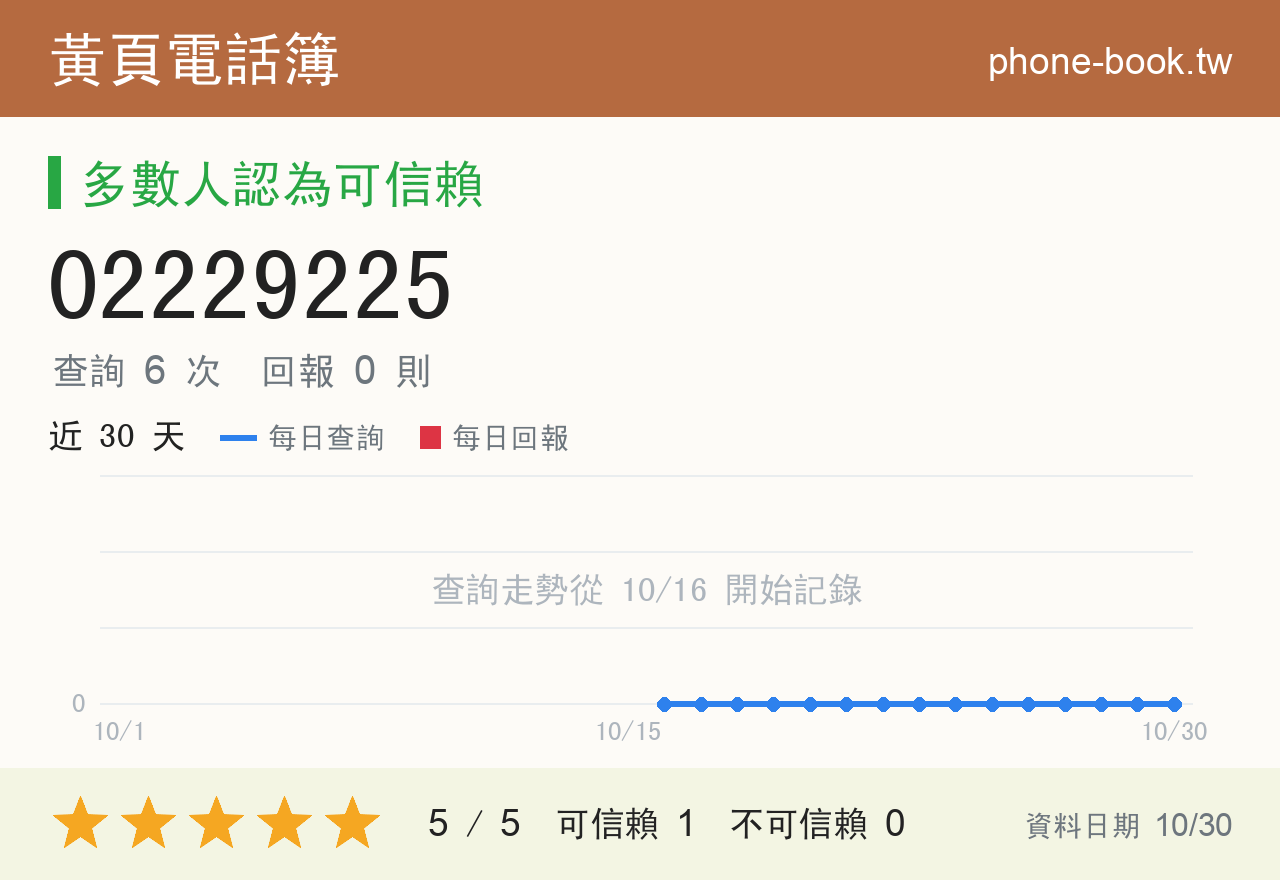 02229225 評分卡：查詢 6 次、網友回報 0 則