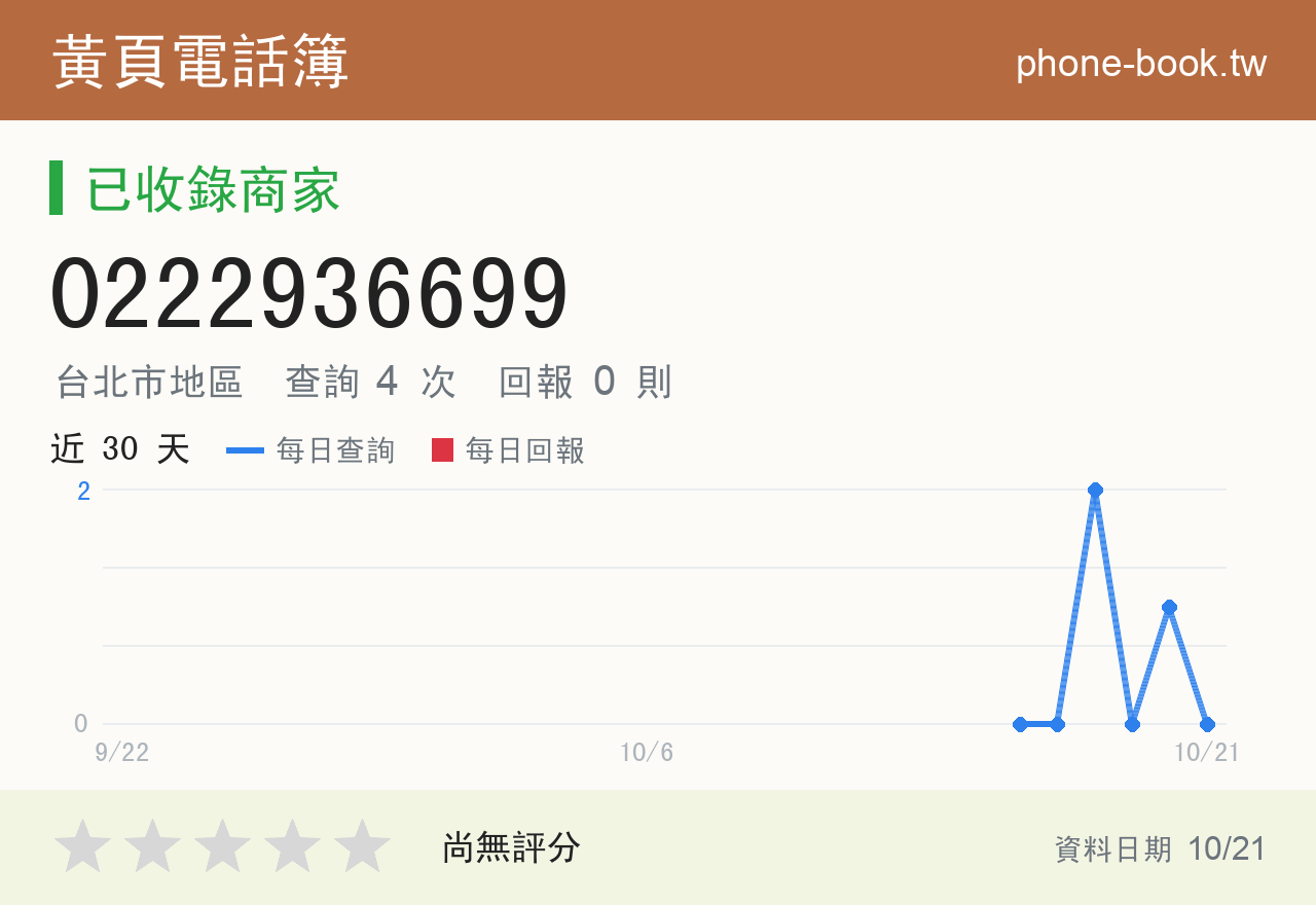 0222936699 評分卡：查詢 4 次、網友回報 0 則