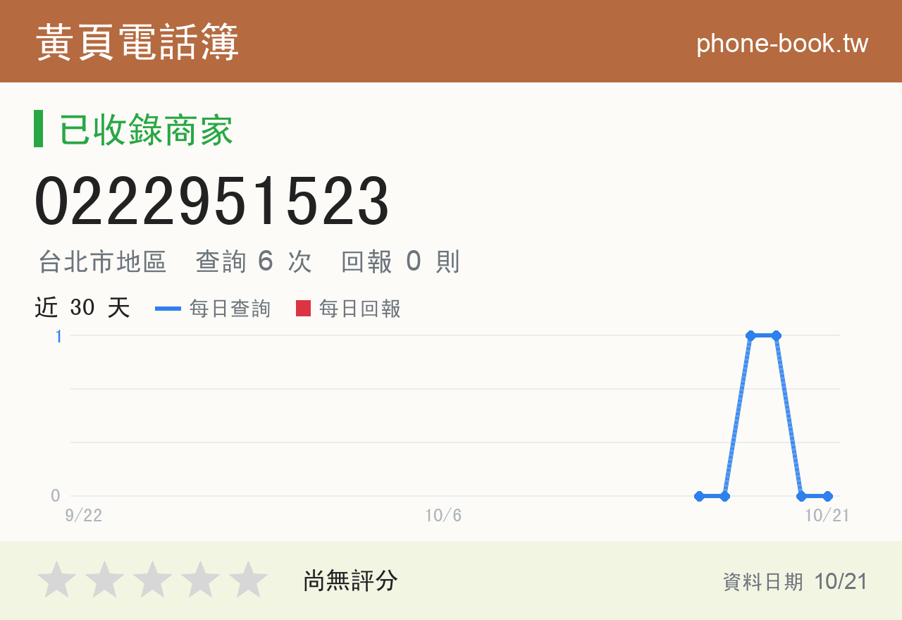 0222951523 評分卡：查詢 6 次、網友回報 0 則