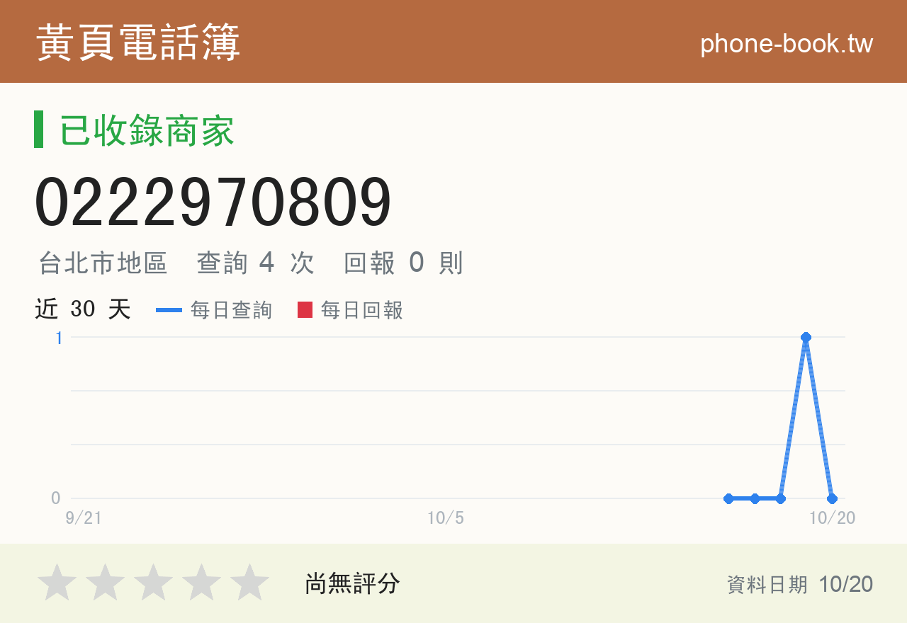 0222970809 評分卡：查詢 4 次、網友回報 0 則