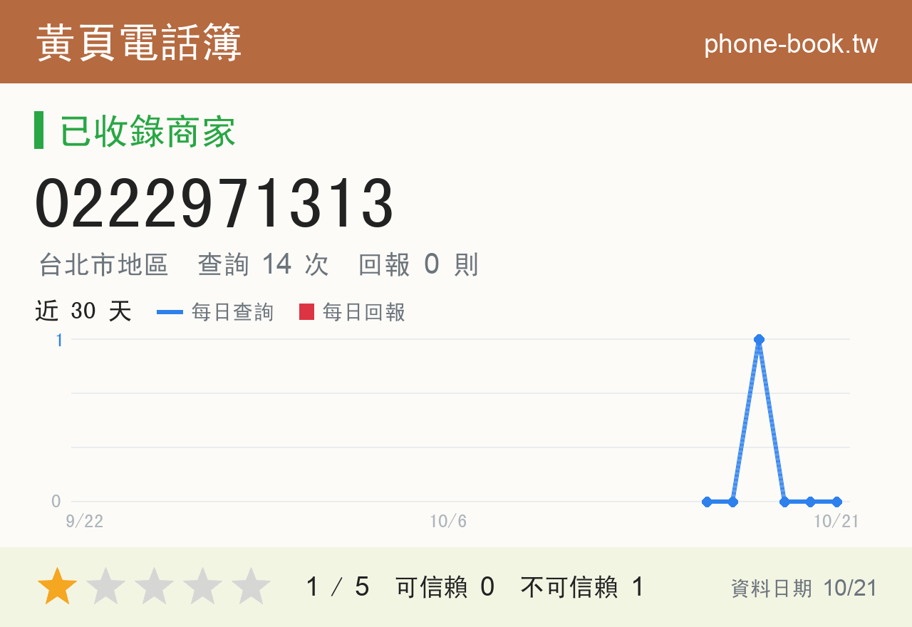 0222971313 評分卡：查詢 14 次、網友回報 0 則