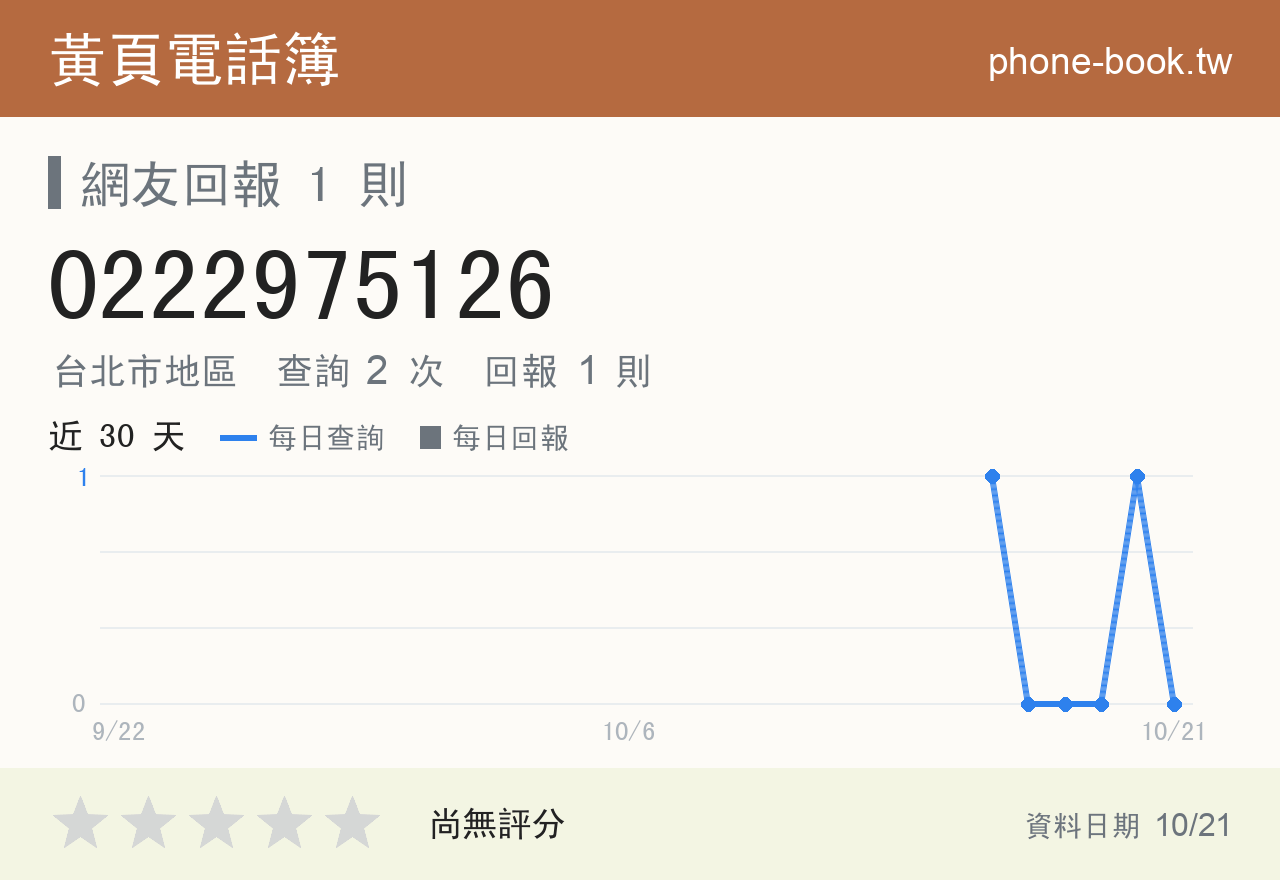 0222975126 評分卡：查詢 2 次、網友回報 1 則