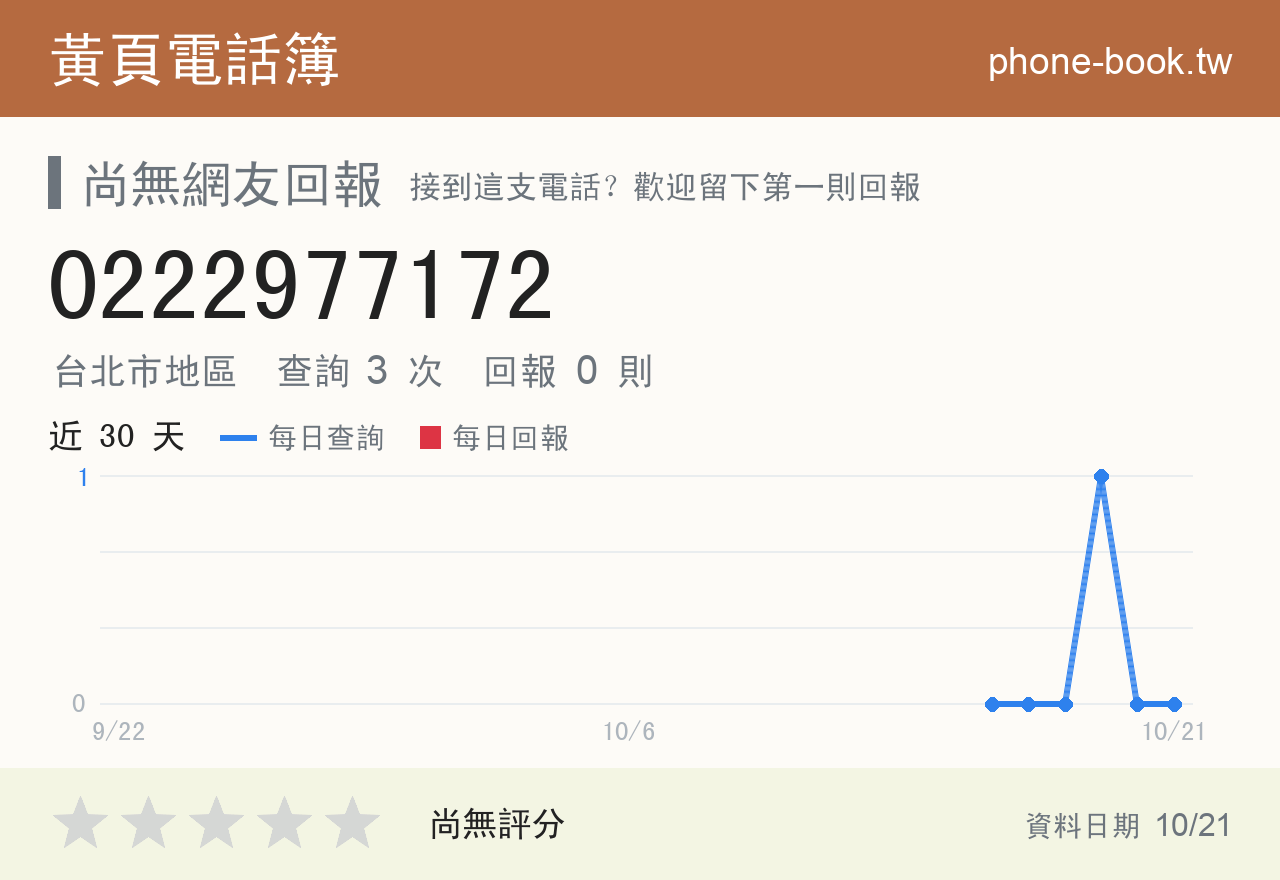0222977172 評分卡：查詢 3 次、網友回報 0 則