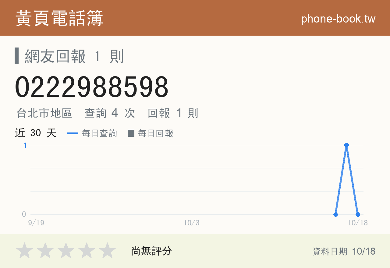 0222988598 評分卡：查詢 4 次、網友回報 1 則