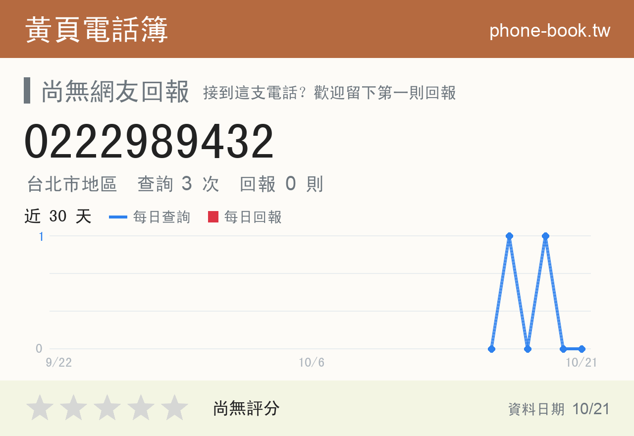 0222989432 評分卡：查詢 3 次、網友回報 0 則