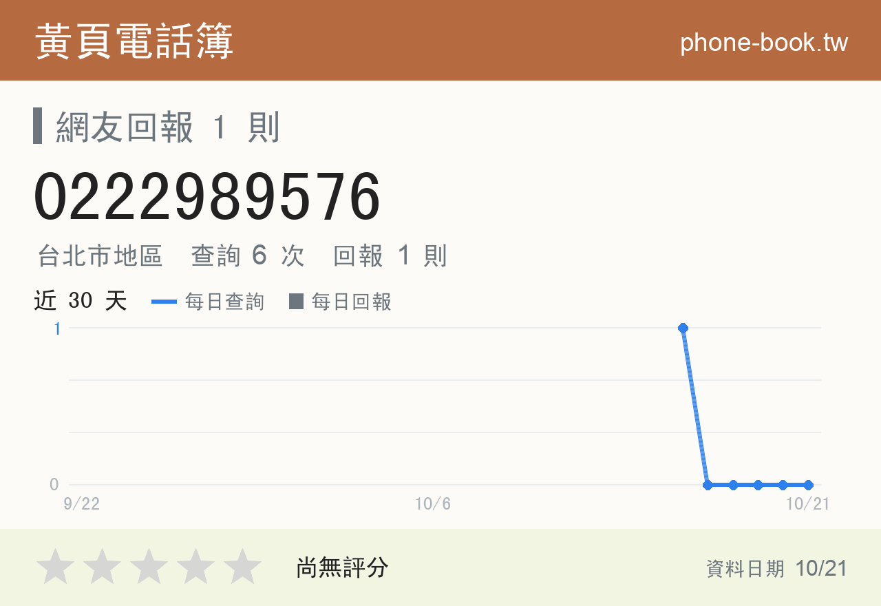 0222989576 評分卡：查詢 6 次、網友回報 1 則