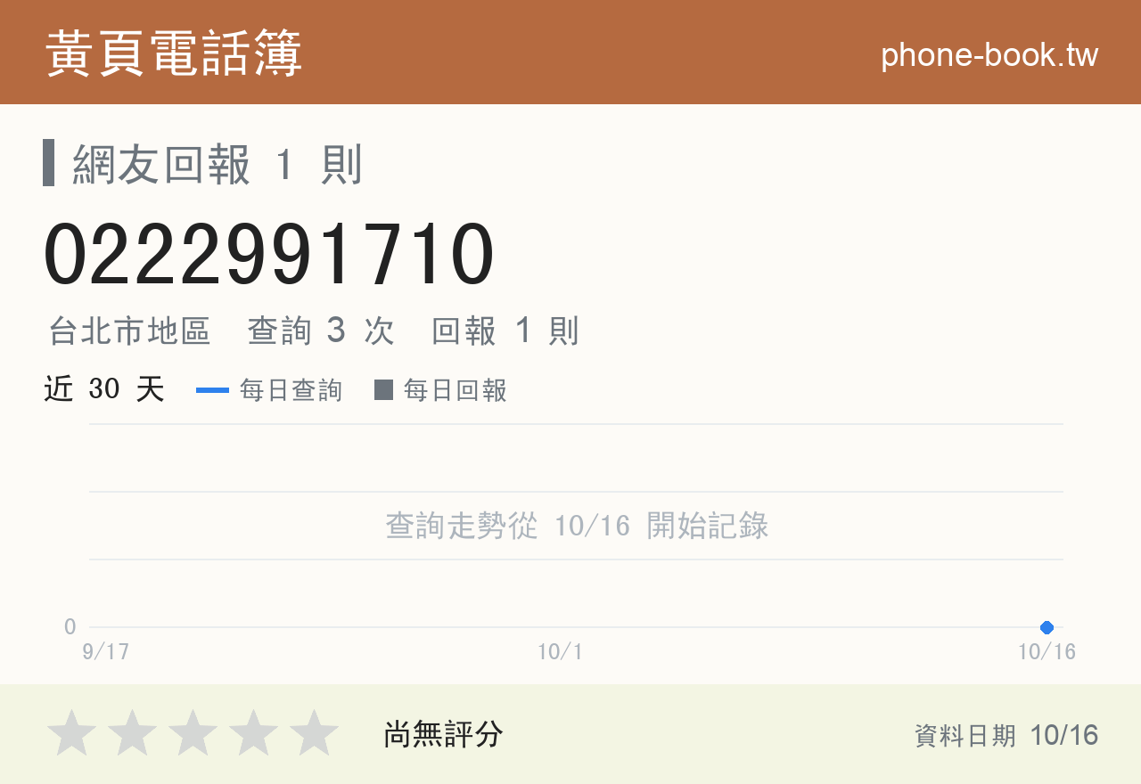0222991710 評分卡：查詢 3 次、網友回報 1 則