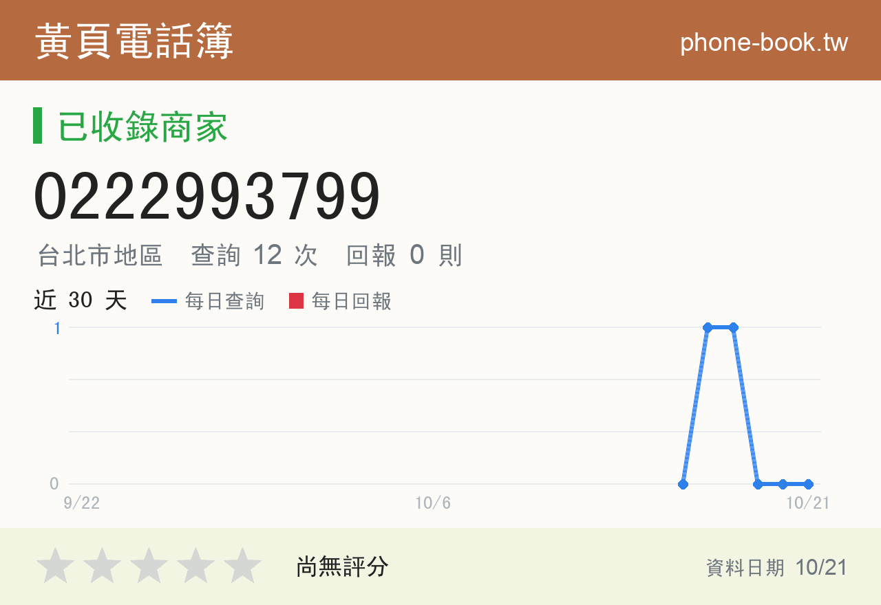 0222993799 評分卡：查詢 12 次、網友回報 0 則