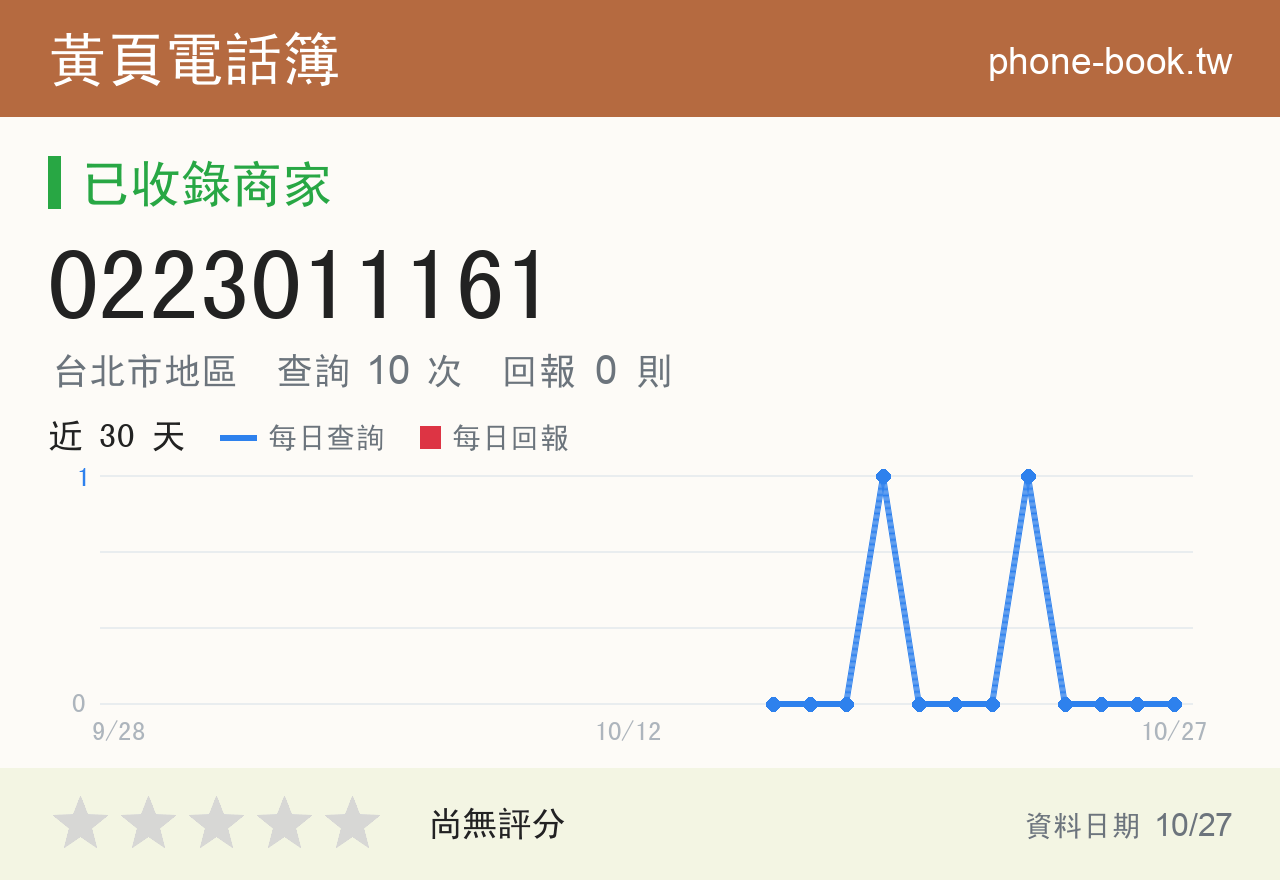 0223011161 評分卡：查詢 10 次、網友回報 0 則